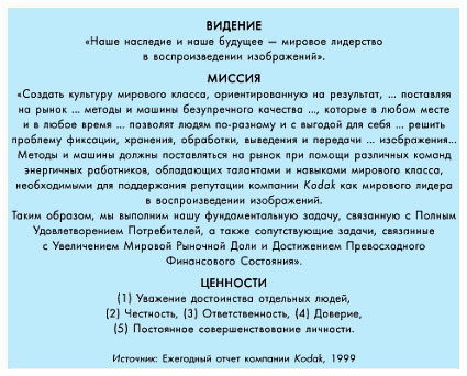 миссия компании
