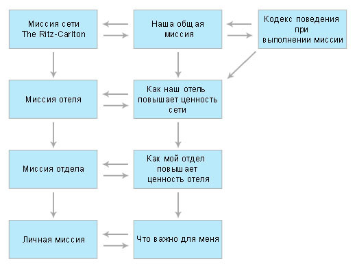миссия компании