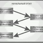 как определить миссию компании